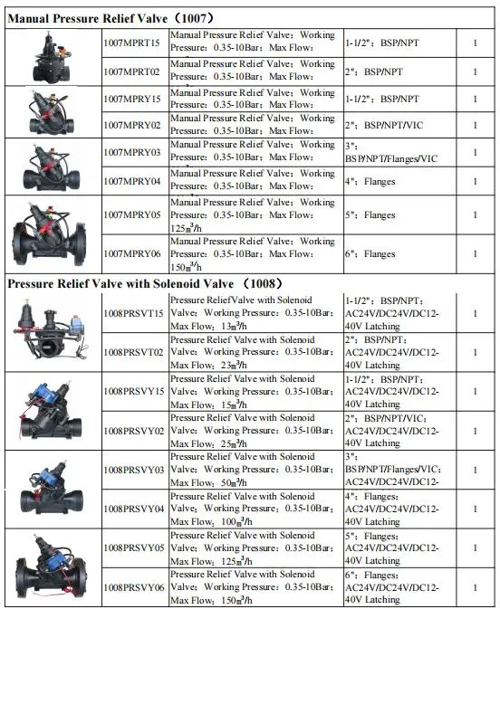 Drip Irrigation System Automatic Electric Solenoid Pressure Reducing Valve